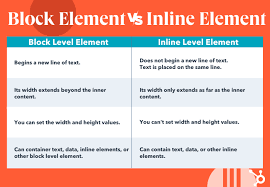 Html Block &Amp; Inline, Block-Level Elements, Inline Elements, Display Value, Paragraph, Section, Text Formatting, Web Design