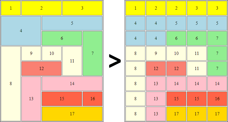 Colspan &Amp; Rowspan, Table,Cell, Html, Spreadsheet, Grid, Layout, Multi-Column, Multi-Row, Span, Merge, Attribute