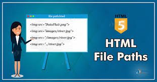 File Path, Folder Structure, Website, Linking, External Files, Web Pages, Images, Style Sheets, Javascripts, Absolute File Path, Relative File Path, Current Page, Current Web Root, Current Folder, Photos Folder