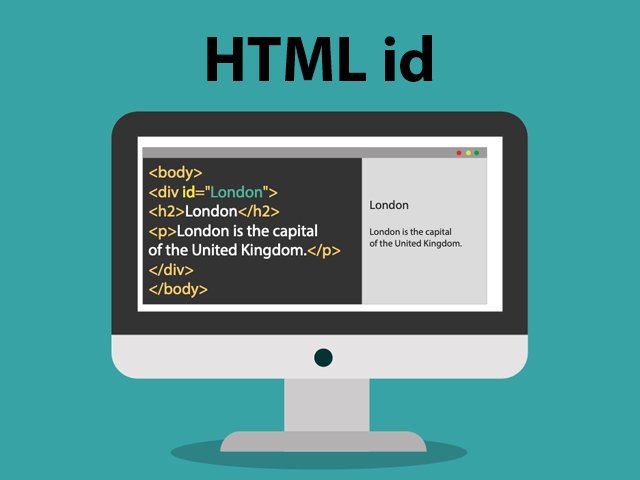 Html Id, Unique Identifier, Css Selector, Javascript Access, Html Bookmarks, Id Attribute