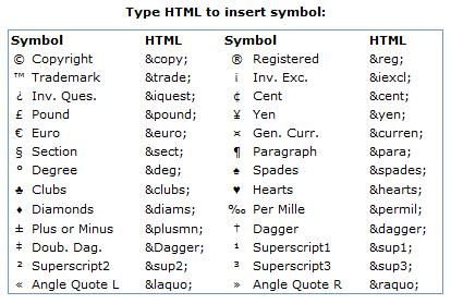 HTML Symbols - Coding Ask