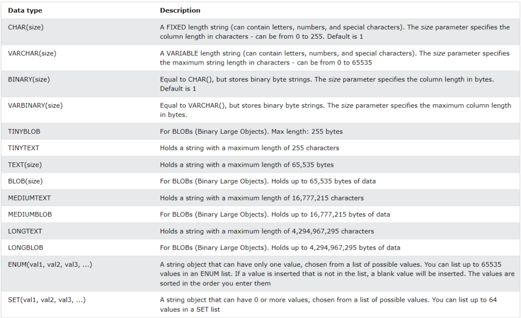 Sql Data Types -