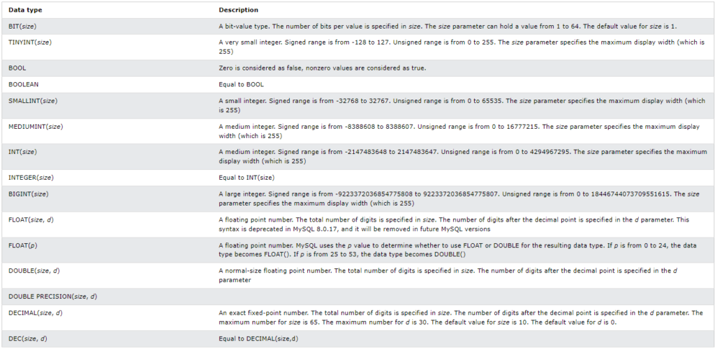 Sql Data Types -