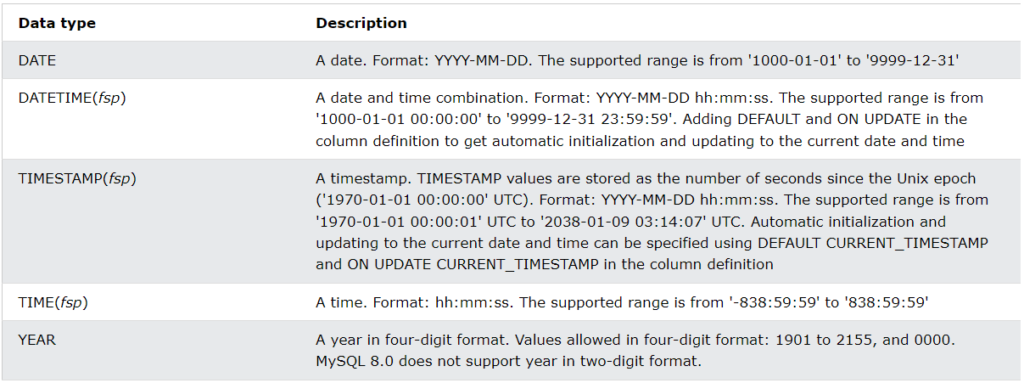 Sql Data Types -