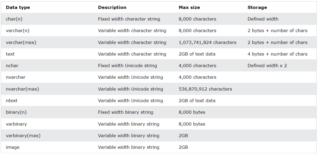 Sql Data Types -