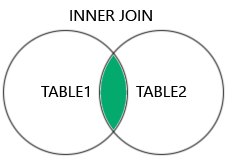 Sql Inner Join -