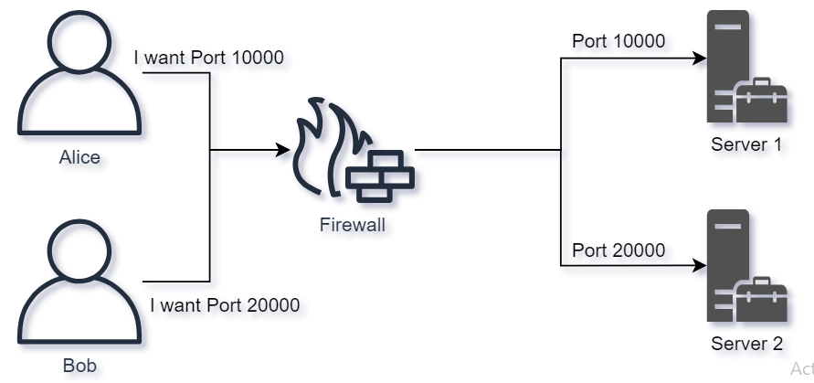 Cs Network Layer -