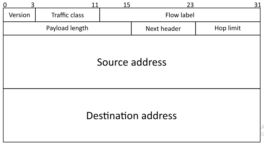 Cs Network Layer -