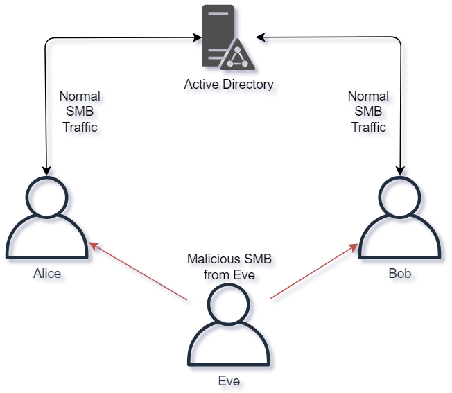 Cs Network Attacks -