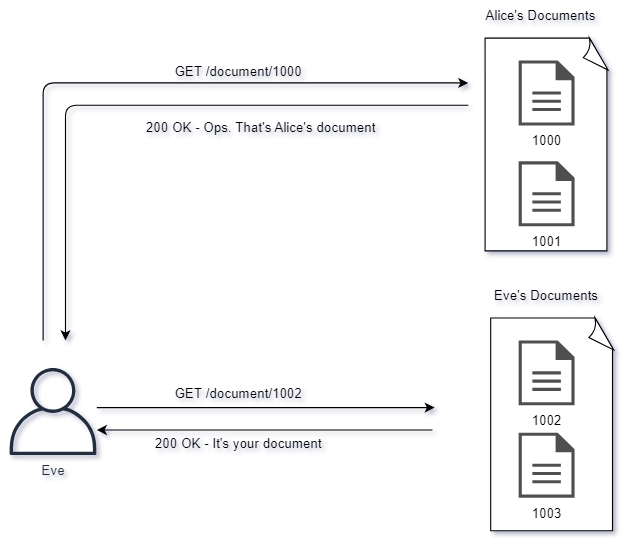 Cs Web Application Attacks -