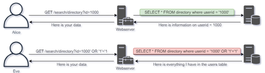 Cs Web Application Attacks -