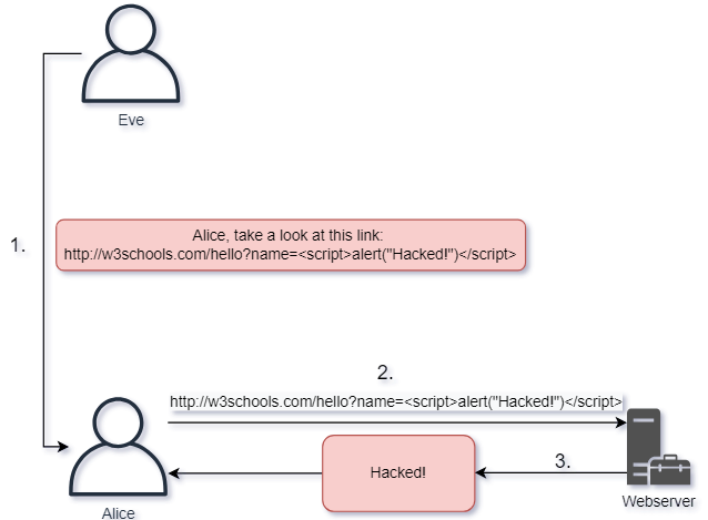 Cs Web Application Attacks -