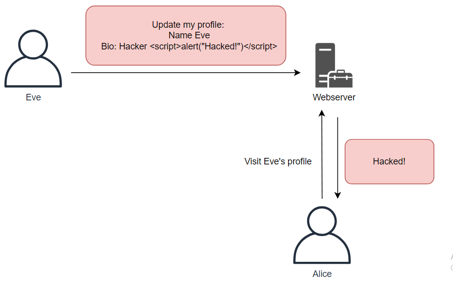 Cs Web Application Attacks -