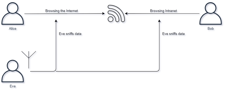 Cs Wi-Fi Attacks -