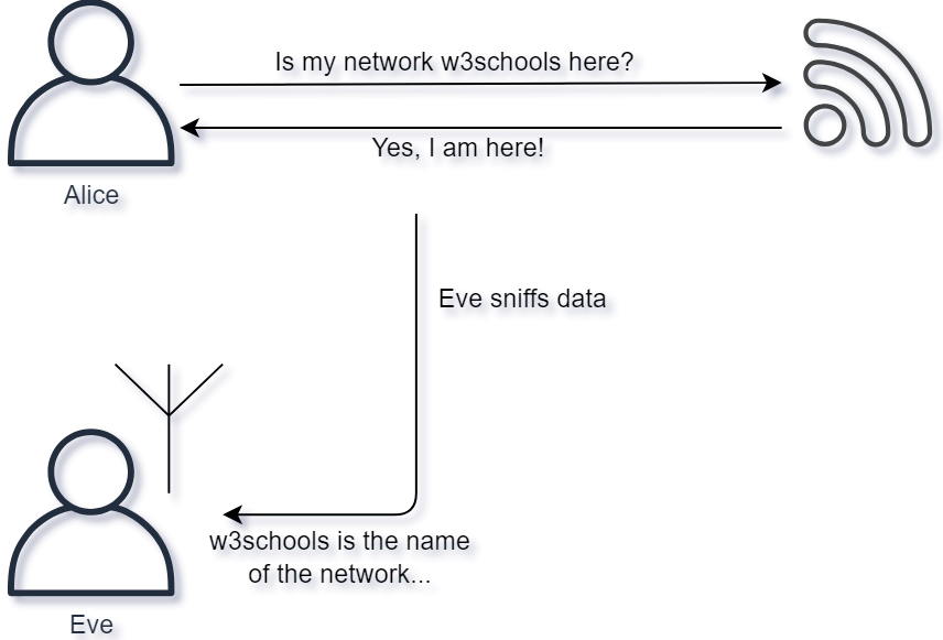 Cs Wi-Fi Attacks -