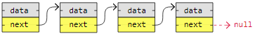 Dsa Linked Lists -