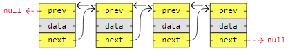 Dsa Linked Lists Types -