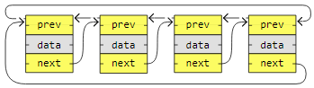 Dsa Linked Lists Types -