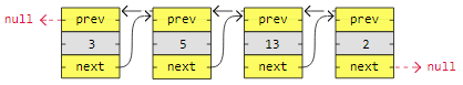 Dsa Linked Lists Types -