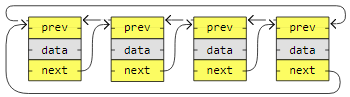 Dsa Linked Lists Types -