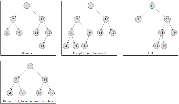 Dsa Binary Trees -