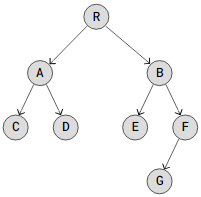 Dsa Binary Trees -