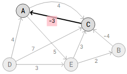 Dsa Shortest Path -