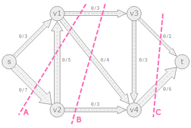 Dsa Maximum Flow -