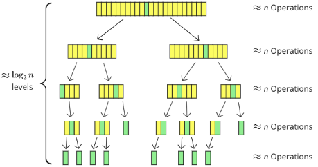 Quick Sort -