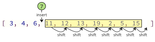 Dsa Insertion Sort -