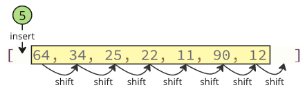 Dsa Selection Sort -