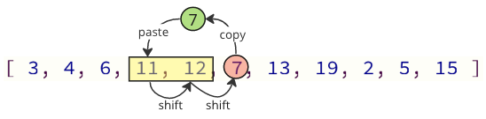 Dsa Insertion Sort -