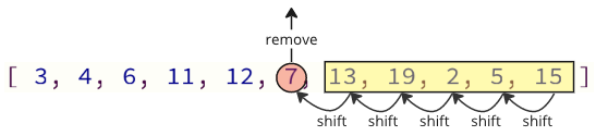 Dsa Insertion Sort -