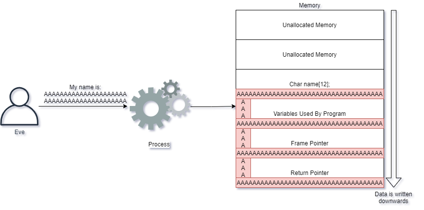 Cs Network Attacks -