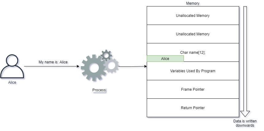 Cs Network Attacks -