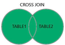 Mysql Cross Join -