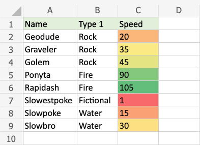 Excel Color Scales -