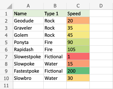 Excel Color Scales -