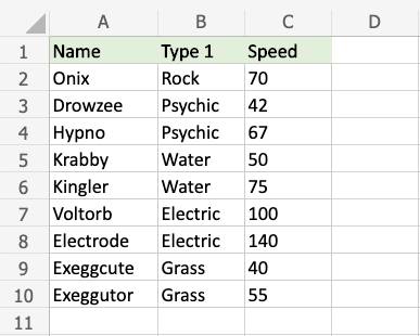 Excel Data Bars -