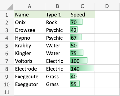 Excel Data Bars -