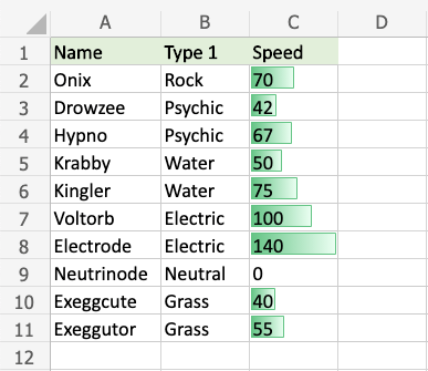 Excel Data Bars -