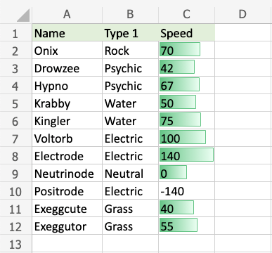 Excel Data Bars -