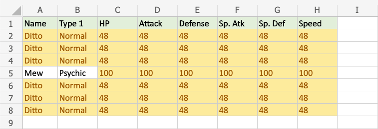 Hcr - Unique Values -