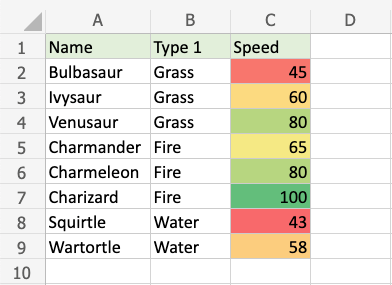 Excel Conditional Format -