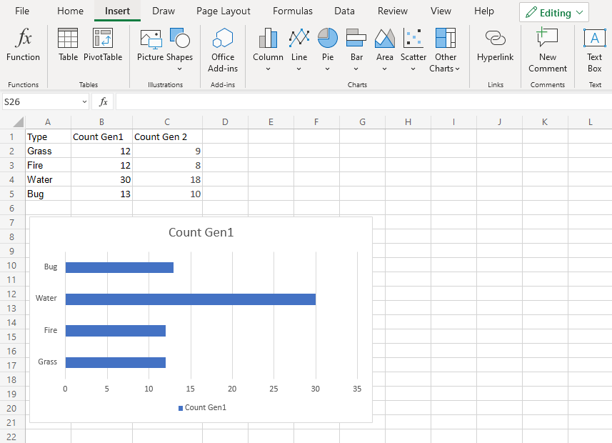 Bar Charts -