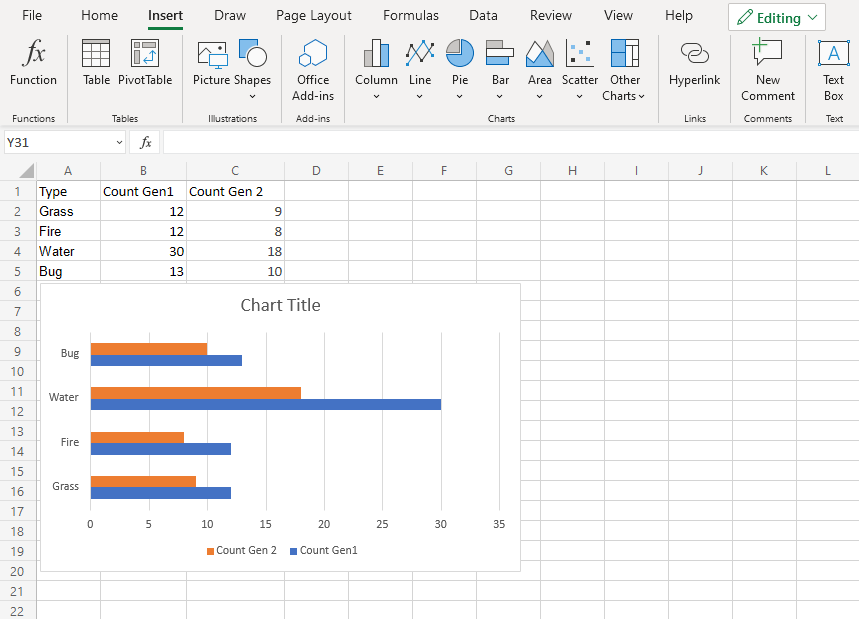 Bar Charts -