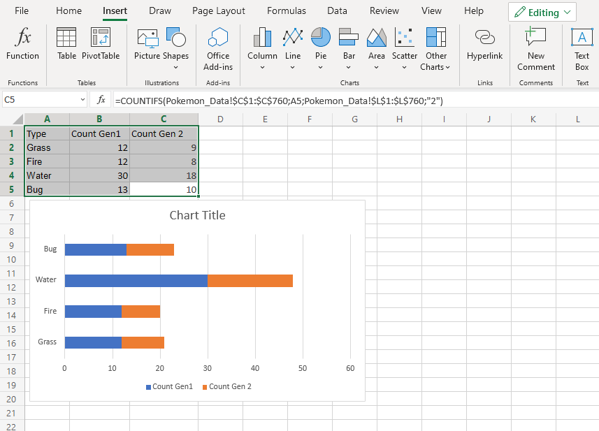 Stacked Bar Charts -