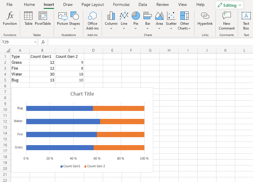 Stacked Bar Charts -