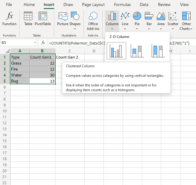 Column Charts -