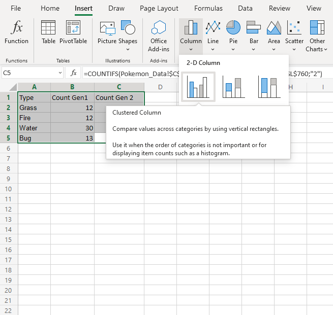 Column Charts -